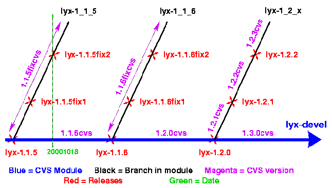 numbering scheme